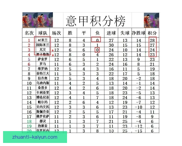 意甲最新战报汇总各队精彩比分与赛况分析