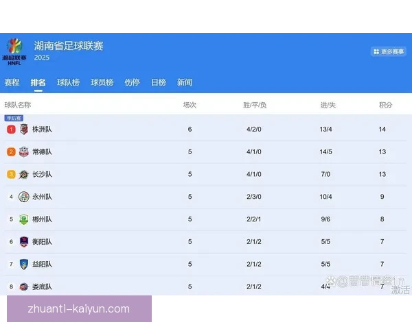 湘超最新战报：精彩对决揭晓积分榜新格局