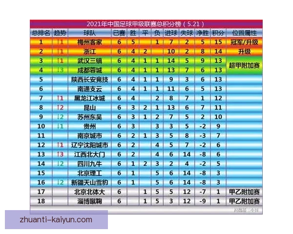 重庆超级联赛数据分析:球队表现、球员数据与比赛趋势深度剖析 重庆超级联赛数据分析:球队表现、球员数据与比赛趋势深度剖析