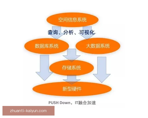 体育技术演进与实战应用的系统分析与创新研究